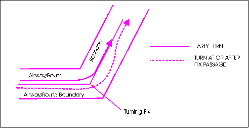 AIP ENR 3.5_Auto0